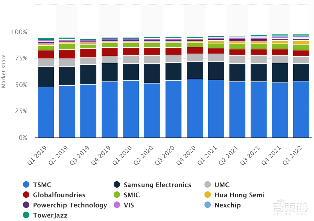 拟募资180亿！2022年科创板最大IPO来了
