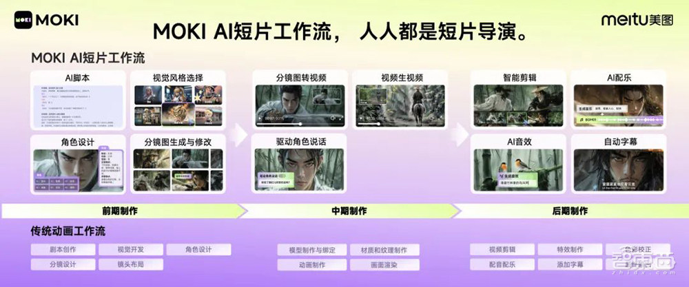 能落地的AI视频产品来了！分分钟创作AI短片，自带配音和音效，美图奇想大模型V5发布