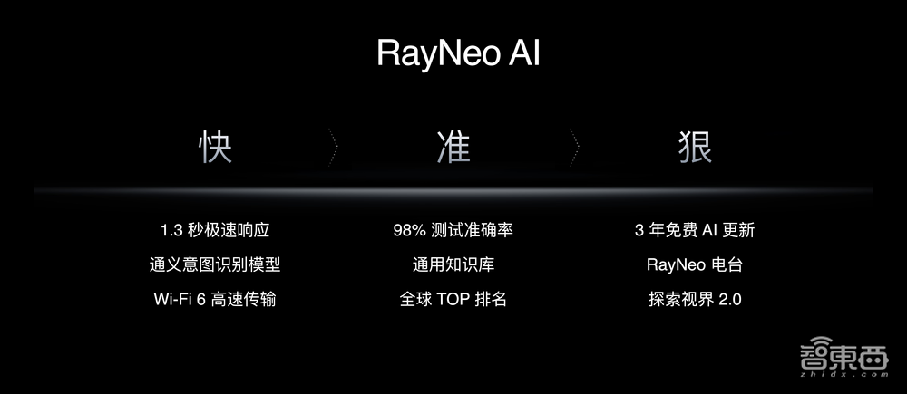 雷鸟CEO李宏伟:站在Meta肩膀上超越Meta,雷鸟V3 1799元起