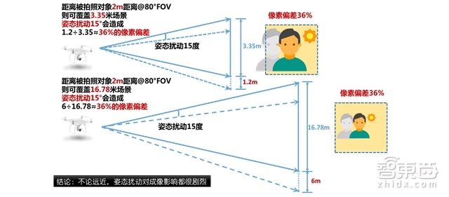 广发证券重磅报告:小型无人机技术解密|智能内参