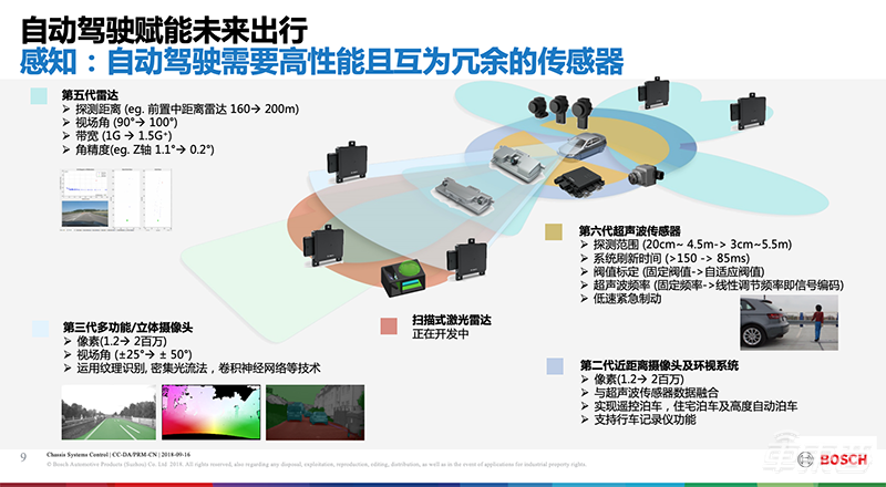 L2級(jí)自動(dòng)駕駛今年井噴！蔣京芳揭秘博世自動(dòng)駕駛?cè)彝? width=