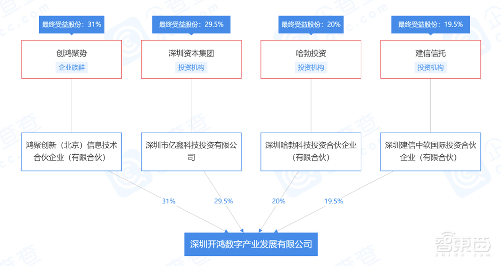 传华为鸿蒙掌门人离职!接班人去年已到位