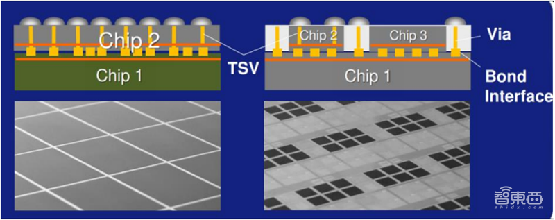 揭秘Chiplet技术，摩尔定律拯救者，两大阵营、六个核心玩家【附下载】| 芯东西内参