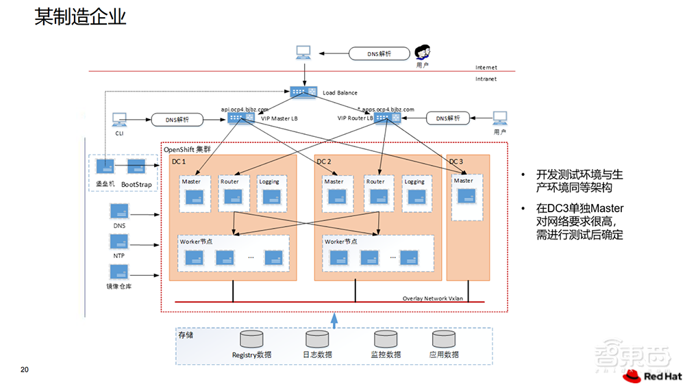 帮企业把钱花在刀刃上！红帽拿出技术锦囊，要破解IT虚拟化挑战
