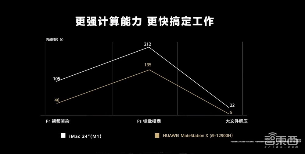 刚刚，华为连发五款新品，折叠屏暴降3000元，全屋智能3.0来了