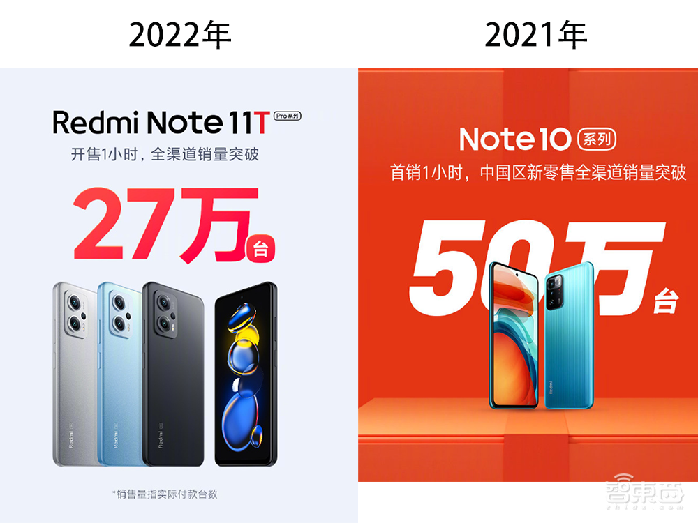 手机618战绩家家“销冠”:真回血,还是打肿脸充胖子?