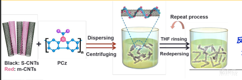 我国团队创新碳纳米管制备方法:纯度达99.9999%,阵列密度达120/微米