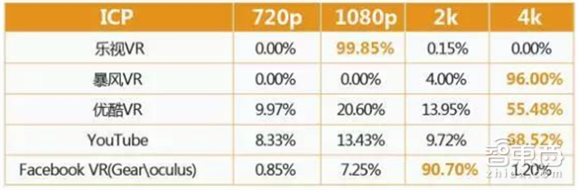 华为VR大数据:全面解读2C市场突破口和技术门槛【附下载】|智东西内参