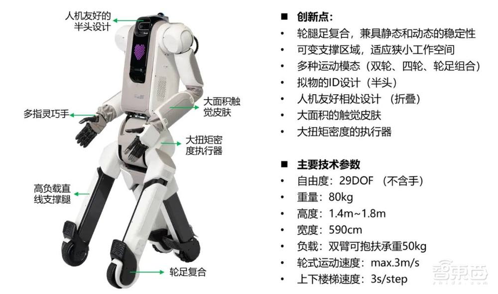 腾讯发布轮足式机器人!能照顾老人,还会自我收纳