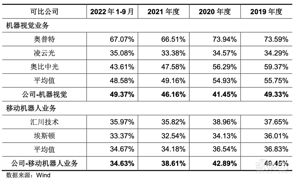 又一家海康威视子公司冲上市!三年营收超70亿,拟募资60亿