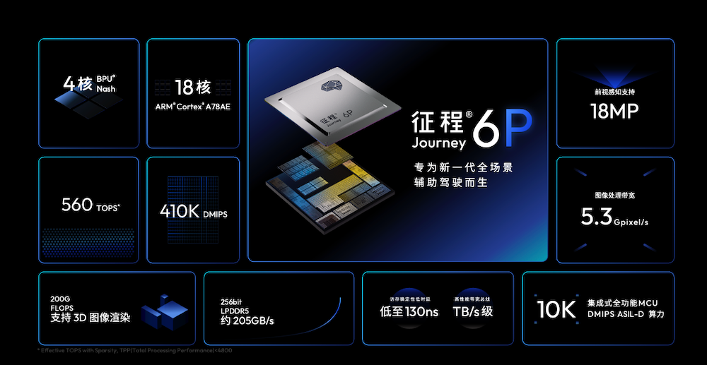 中国版FSD来了?!实测地平线高阶辅助驾驶系统,决策媲美老司机