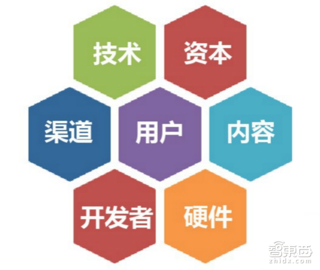 “头盔太重 我要VR眼镜”中国VR用户行为报告