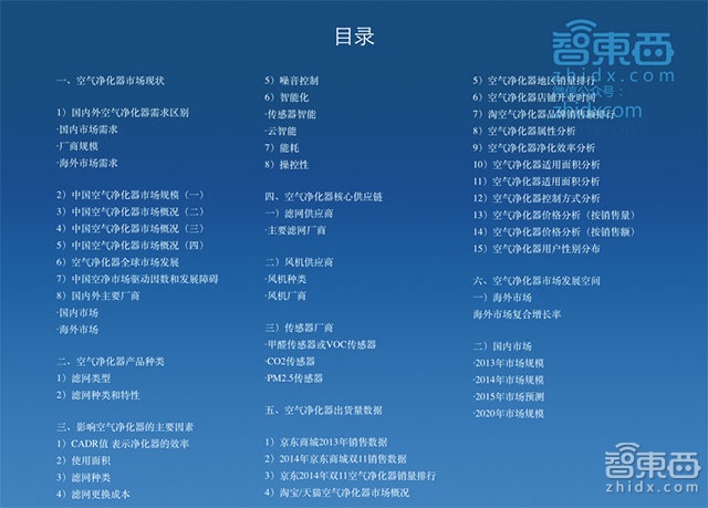 中国空气净化器市场报告 探秘千亿市场真相