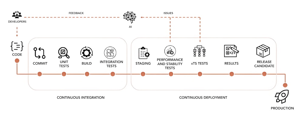 吃透GAS生态获Google背书，亿咖通以先发优势领航出海