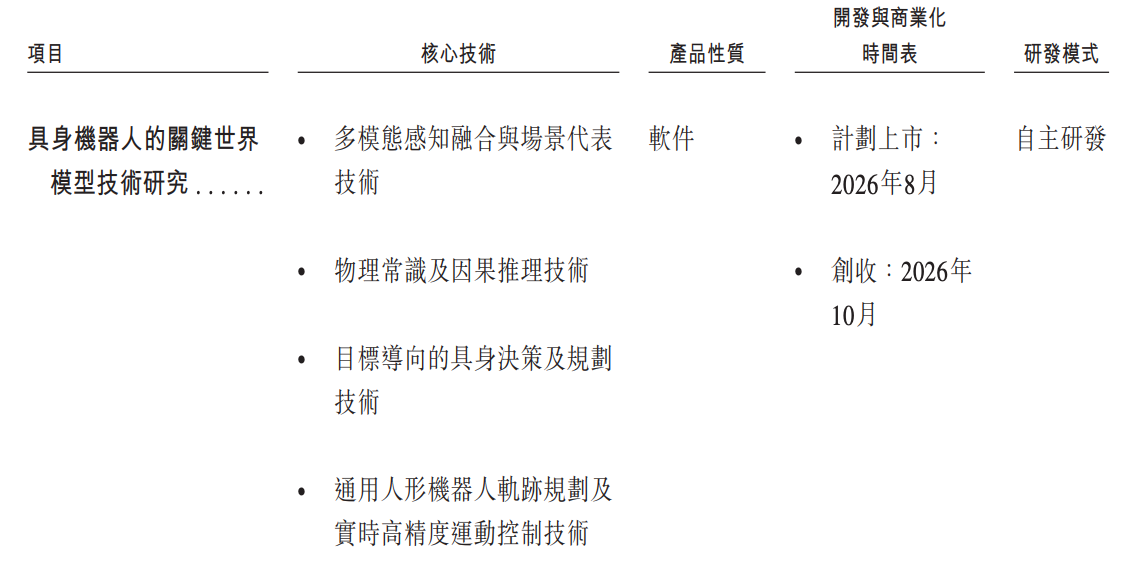 今天,梅卡曼德港股上市,三年营收超八亿,年复合增长率达46.6%