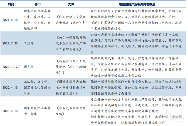智能座舱深度报告：四大力量搅动产业，新老玩家抢蛋糕