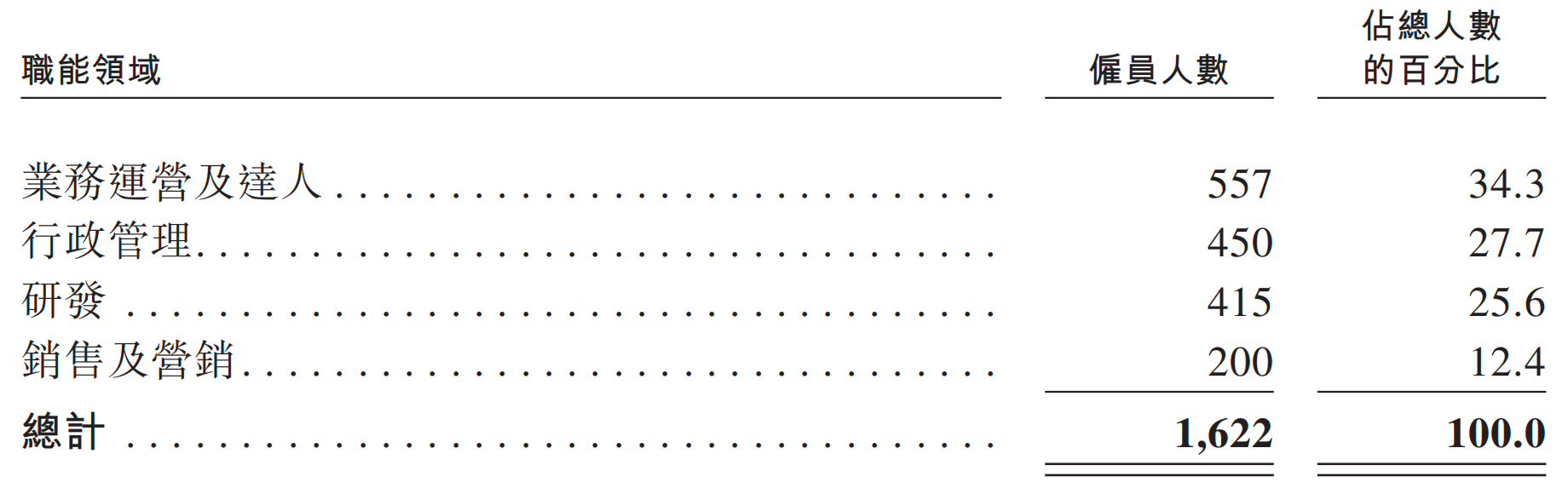 一年净赚超3亿!广州Agent公司港股递表,俞永福是股东