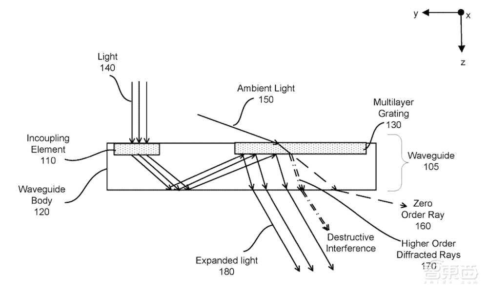 刷完1427页专利文件，我们发现了Meta的元宇宙秘密！