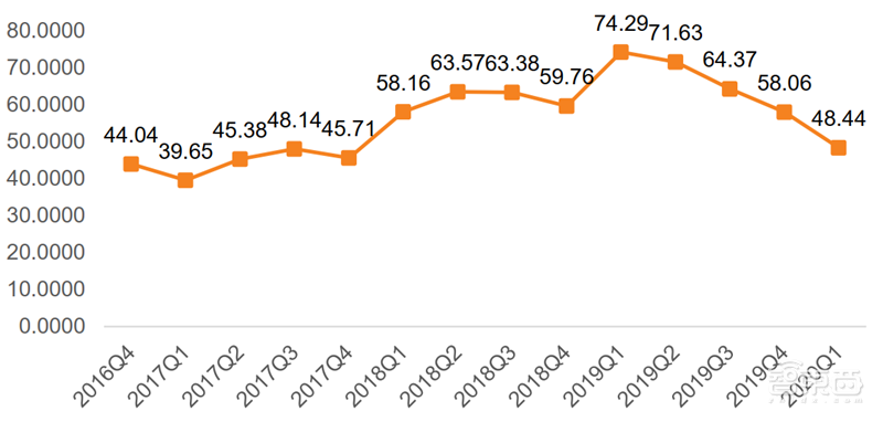 疫情挡不住国产半导体崛起！一季度五大板块真实表现出炉【附下载】| 智东西内参