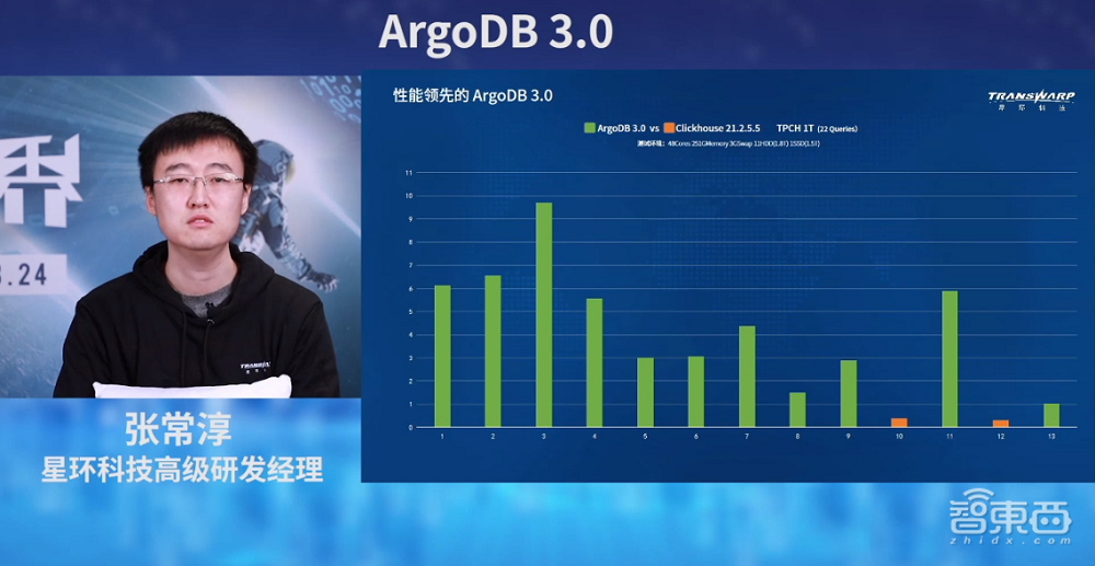 星环科技基础软件全面升级！关系型分布式数据库性能翻倍