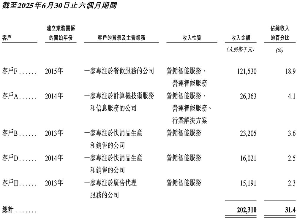 刚刚,腾讯快手投出一个400亿IPO!开盘大涨99%