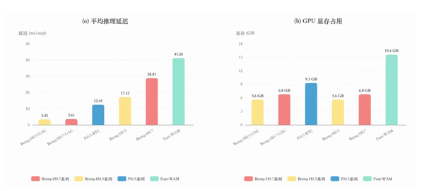 北京具身智能黑马造的大模型,屠榜多项国际测评!