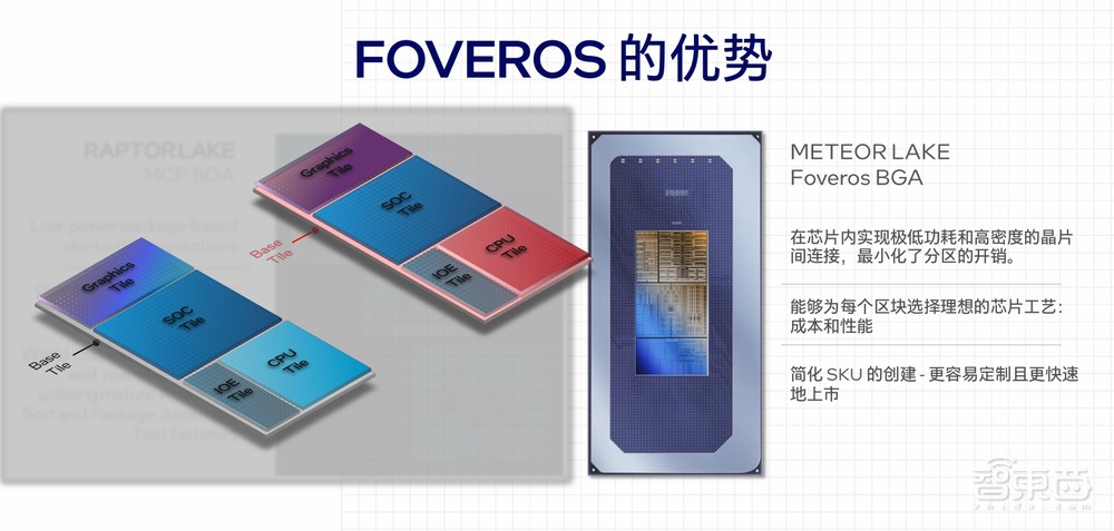 解密英特爾Meteor Lake新架構(gòu)：Intel 4工藝首秀，能效和AI亮大招