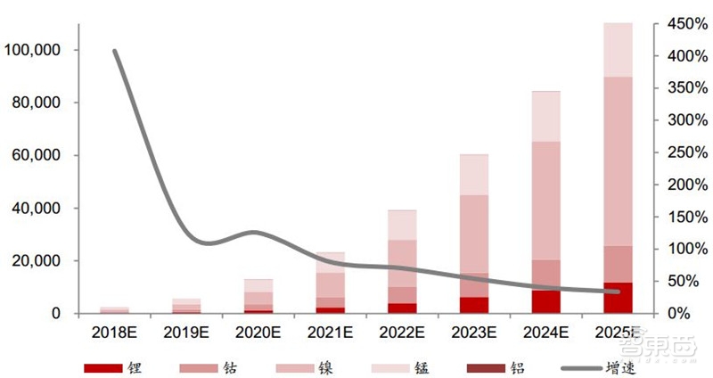 动力电池回收产业深度拆解!370亿蓝海,后年爆发【附下载】| 智东西内参