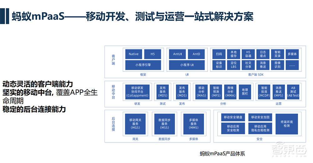 年度金融PaaS白皮书来了!浙大AIF发布,详解行业痛点与关键技术