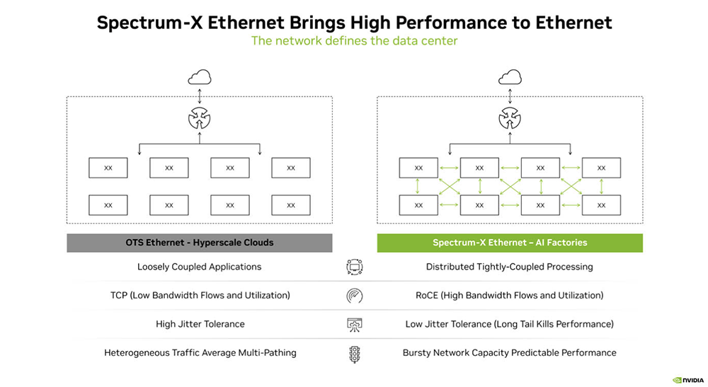 今年Hot Chips最全看点,都在这了!一文看尽芯片界7大风向
