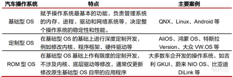 智能座舱深度报告:四大力量搅动产业,新老玩家抢蛋糕