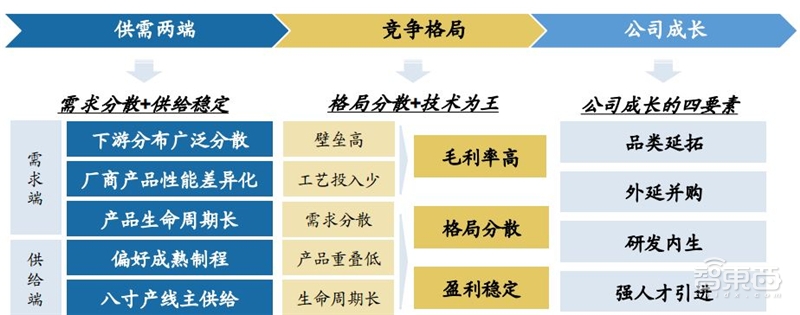 中国“芯”机会!国产模拟IC行业黄金时代来临【附下载】| 智东西内参