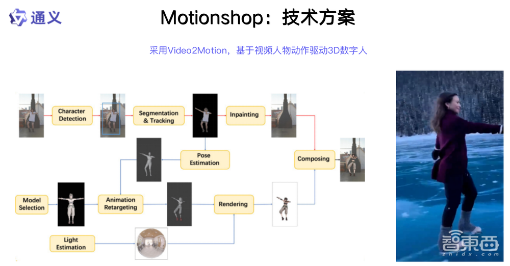 阿里通義實(shí)驗(yàn)室薄列峰：從兵馬俑跳“科目三”到照片唱歌，四大框架讓AI生成的人物活起來(lái)丨GenAICon 2024