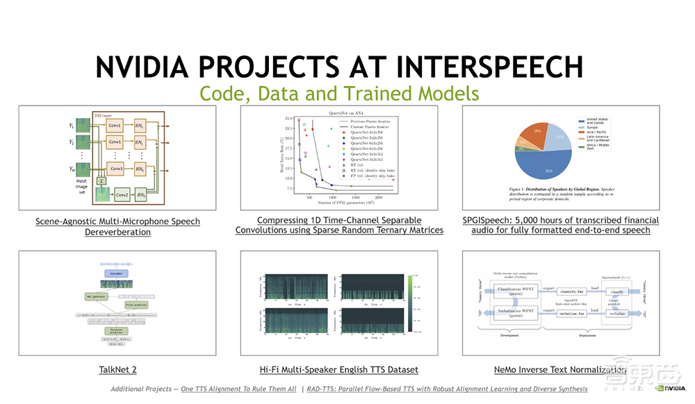 NVIDIA对话式AI新进展:让具有表现力的合成语音为视频配音