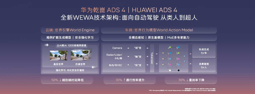 阿维塔06首搭华为乾崑ADS 4，车主姚安娜现场助阵