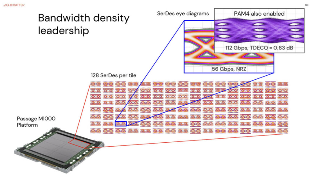 今年Hot Chips最全看点,都在这了!一文看尽芯片界7大风向