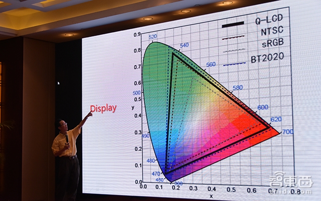 权威化学家彭笑刚:量子点是目前最优秀的电视发光材料