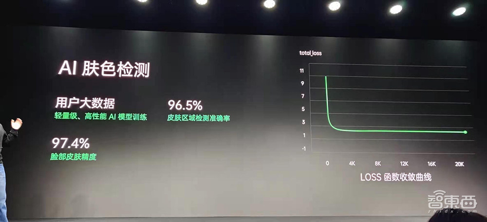 手机直拍10bit照片!AI算法区分“痘”和“痣”,OPPO再发两项黑科技