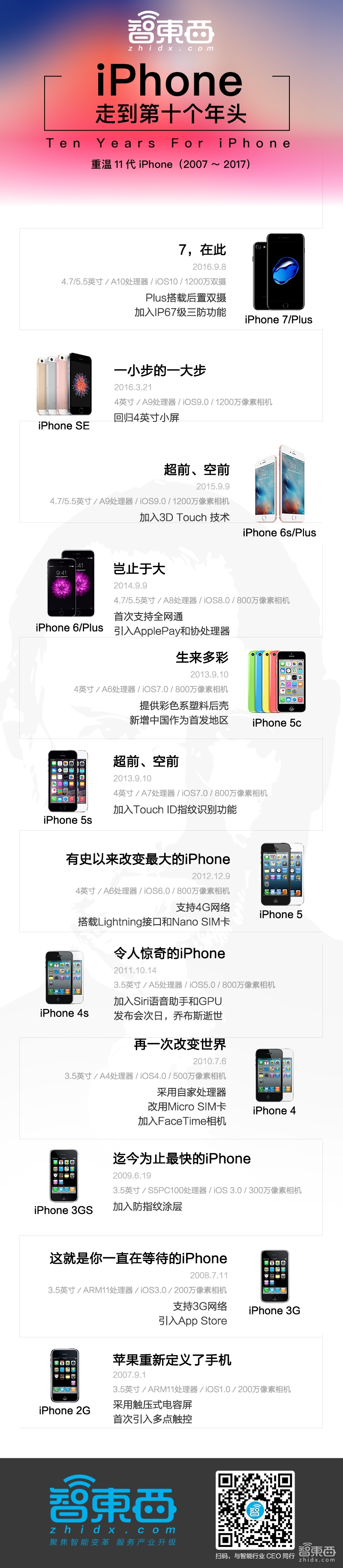 iPhone十年往事 最强八卦、黑话、笑梗在此!