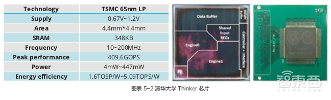 年度最有价值AI芯片白皮书!21位学界大牛联手出品,人人都能看懂