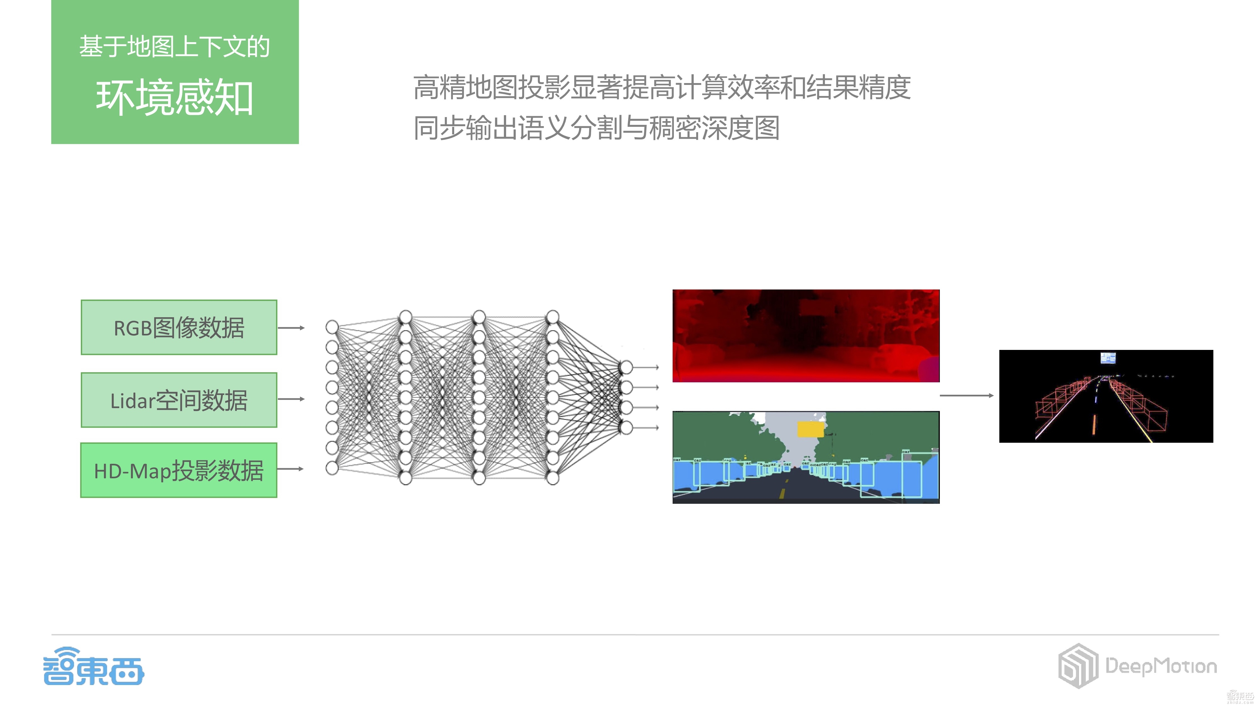 【PPT下载】如何打造基于摄像头的感知定位解决方案？DeepMotion CEO蔡锐给出了答案！