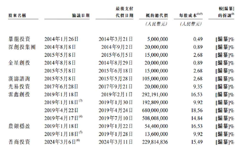 雷军，又要收获一个智能硬件IPO！