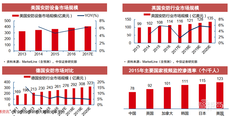 海康大华掀起安防革命!119页报告揭秘万亿视频物联市场【附下载】