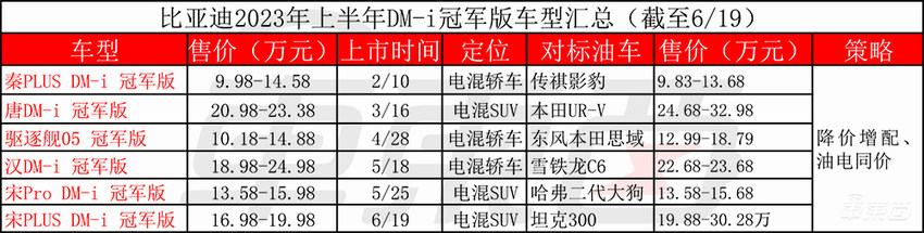 汽车价格战2.0打响！比亚迪长城吉利率先开火，蔚来被迫入局