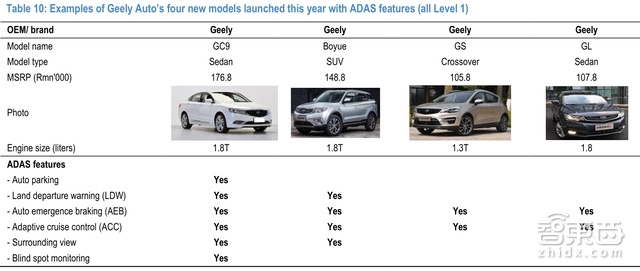摩根大通智能汽车百亿市场深度报告 这23家中国厂商将爆发【附下载】|智东西内参