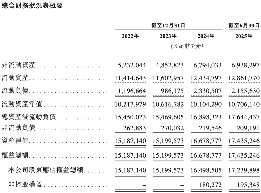 1600億！北京存儲(chǔ)芯片巨頭登陸港交所，清華幫掌舵，開(kāi)盤漲超45%