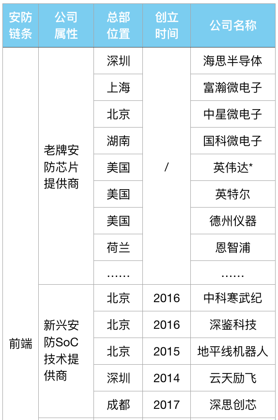 读懂安防江湖30年血战 就知道人工智能为什么火!