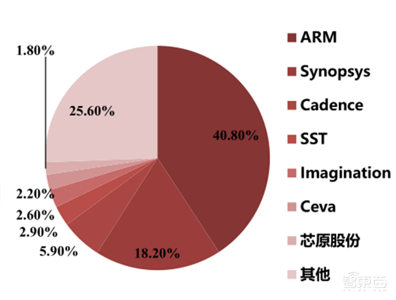 GPU深度报告，三大巨头，十四个国内玩家一文看懂 | 智东西内参