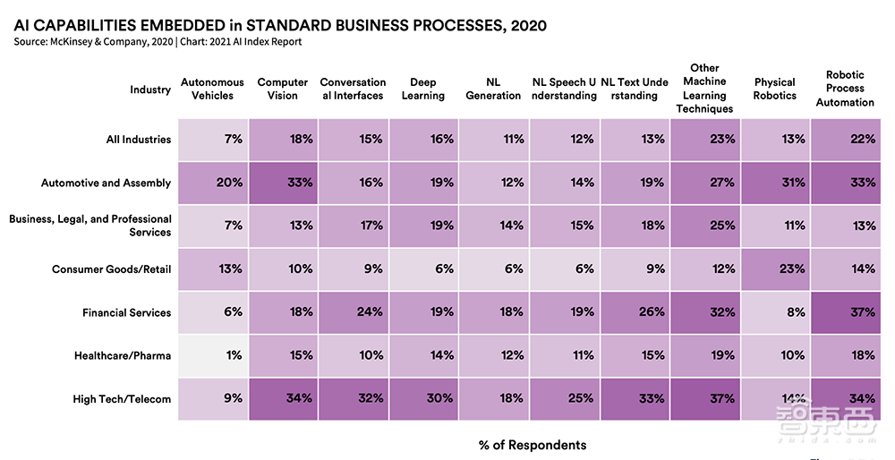 AI人年度必看的222页报告!九大要点解读,中国AI论文引用首超美国