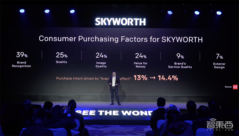 創(chuàng)維推大屏OLED和8K液晶電視：OLED屏薄如半個iPhone 11，8K機售價將近四萬！